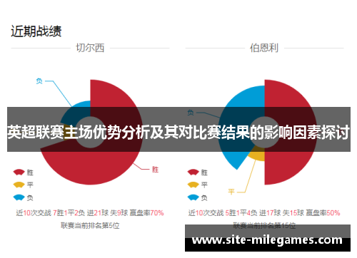 英超联赛主场优势分析及其对比赛结果的影响因素探讨