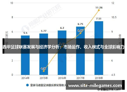 西甲足球联赛发展与经济学分析：市场运作、收入模式与全球影响力