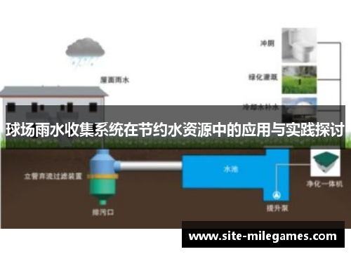 球场雨水收集系统在节约水资源中的应用与实践探讨