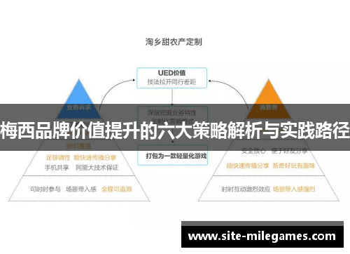 梅西品牌价值提升的六大策略解析与实践路径