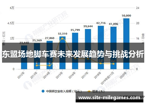 东盟场地脚车赛未来发展趋势与挑战分析