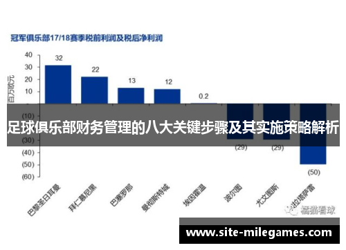 足球俱乐部财务管理的八大关键步骤及其实施策略解析