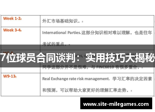 7位球员合同谈判：实用技巧大揭秘