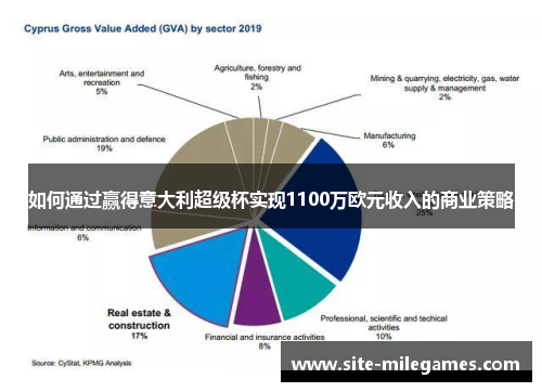 如何通过赢得意大利超级杯实现1100万欧元收入的商业策略