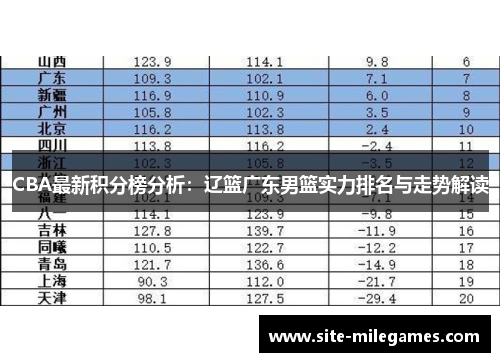 CBA最新积分榜分析：辽篮广东男篮实力排名与走势解读