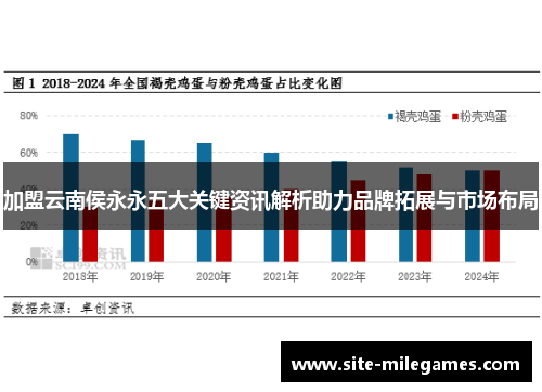 加盟云南侯永永五大关键资讯解析助力品牌拓展与市场布局