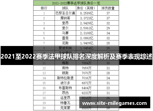 2021至2022赛季法甲球队排名深度解析及赛季表现综述