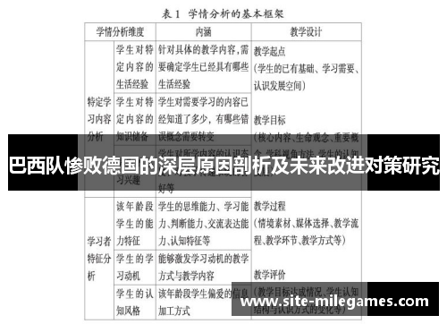 巴西队惨败德国的深层原因剖析及未来改进对策研究