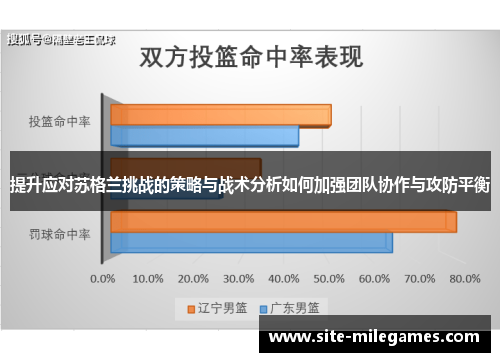 提升应对苏格兰挑战的策略与战术分析如何加强团队协作与攻防平衡