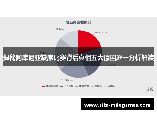 揭秘阿库尼亚缺席比赛背后真相五大原因逐一分析解读 揭秘阿库尼亚缺席比赛背后真相五大原因逐一分析解读