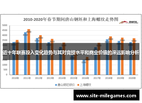 近十年联赛投入变化趋势与其对竞技水平和商业价值的深远影响分析