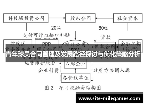 青年球员合同管理及发展路径探讨与优化策略分析