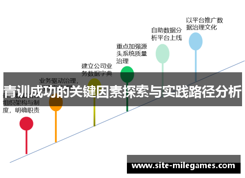 青训成功的关键因素探索与实践路径分析