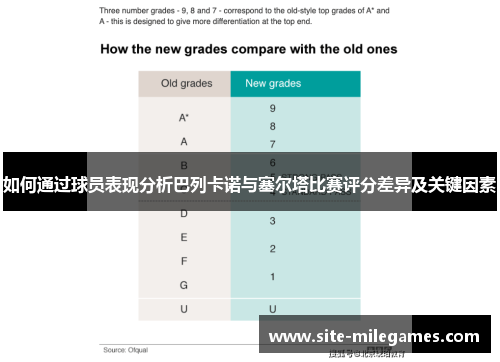 如何通过球员表现分析巴列卡诺与塞尔塔比赛评分差异及关键因素