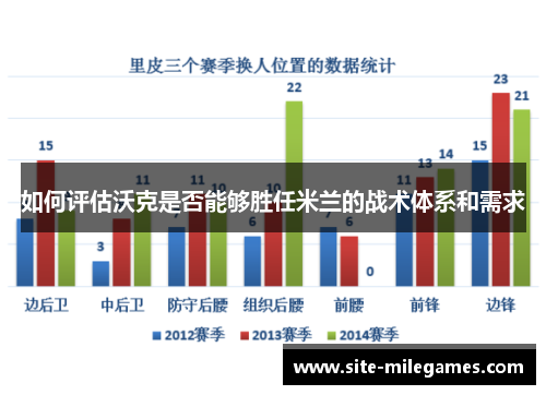 如何评估沃克是否能够胜任米兰的战术体系和需求